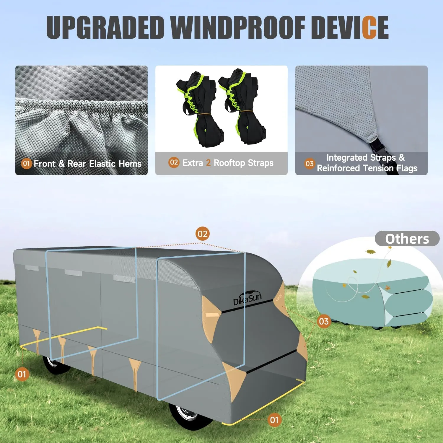 Heavy-Duty Anti-UV Ripstop Cover for Class C Travel Trailers